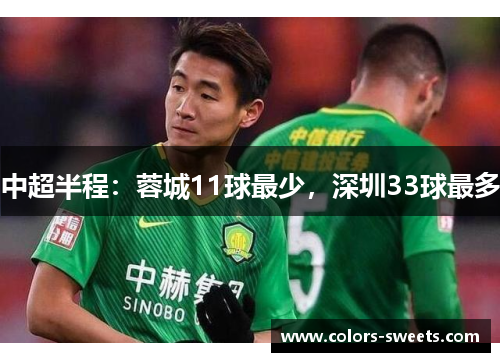 中超半程：蓉城11球最少，深圳33球最多